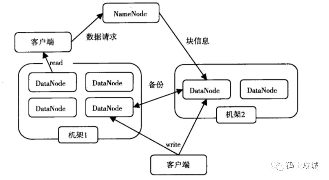 Yarn的基本概念与资源调度