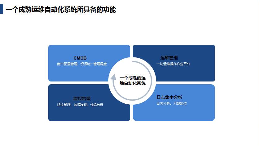 自动化运维整体规划简书