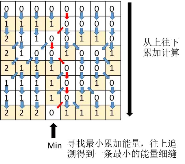 KNN实现图像验证码识别