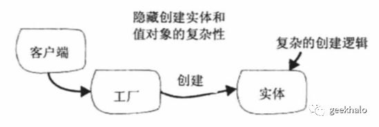 领域驱动设计--战术模式简介