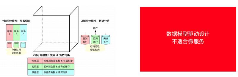 构建领域驱动设计知识体系