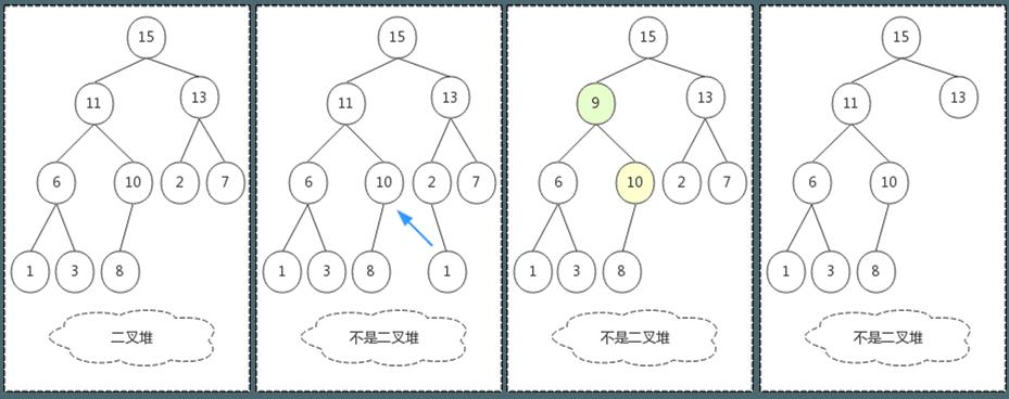 图解排序算法：堆排序