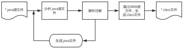 最全选型考量 + 剖析经典AOP开源库实践