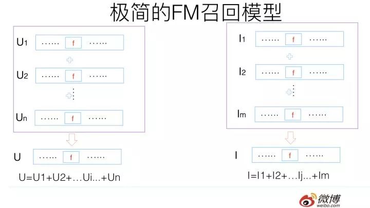 推荐系统召回四模型之：全能的FM模型