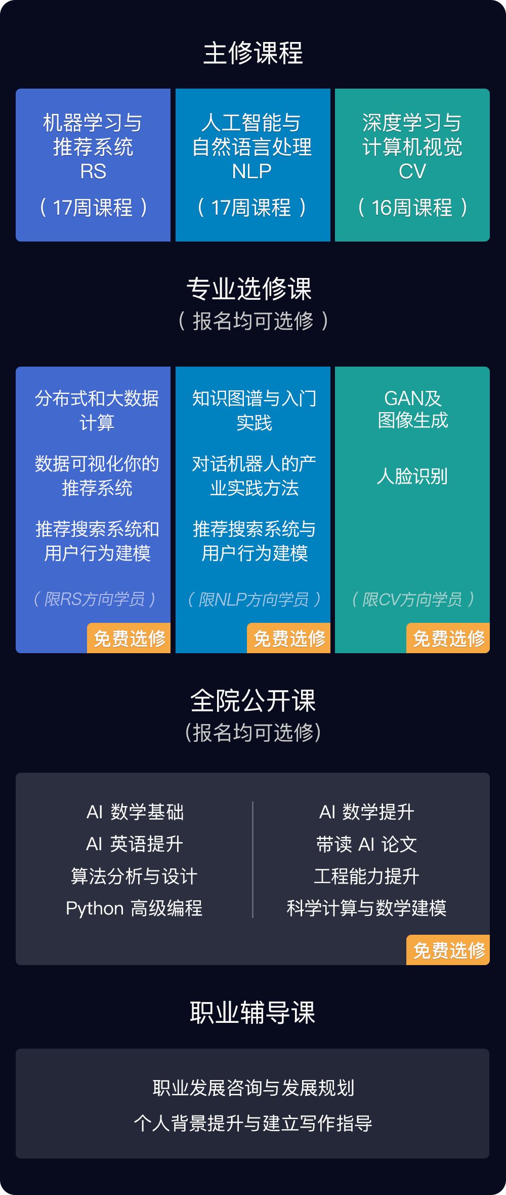 从工作的角度，NLP/CV/推荐系统选哪个？