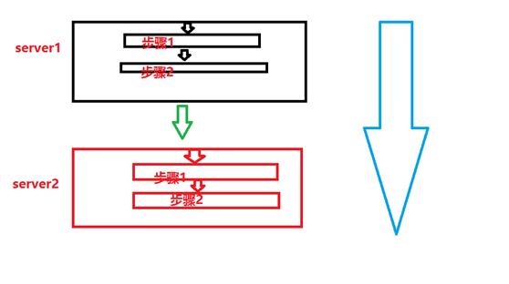 CheungSSH 3.0 国产自动化运维堡垒机