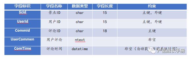 自己设计的一款“小产品”——景点自主推荐系统