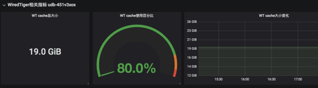 高考填志愿的上亿流量高峰，看MongoDB如何应对