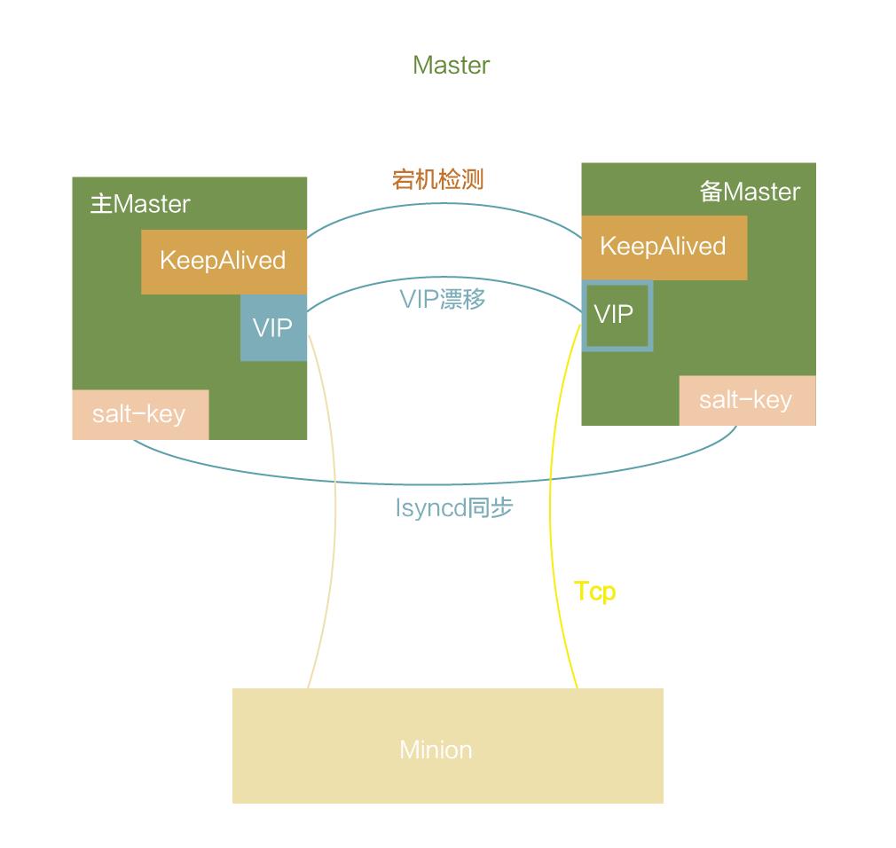 重磅干货！苏宁100000级服务器规模的自动化运维实践！