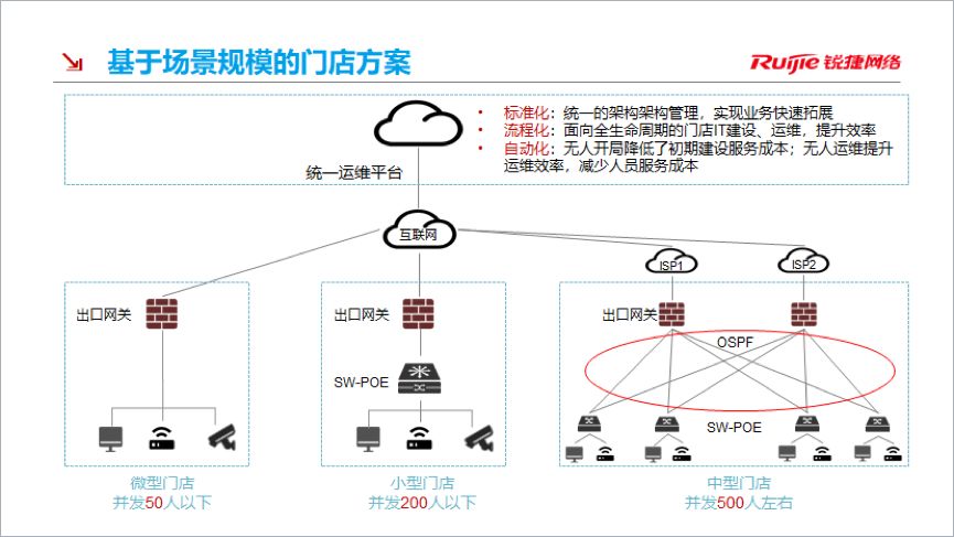 技术盛宴 | 数据中心自动化运维技术探索之交换机零配置上线