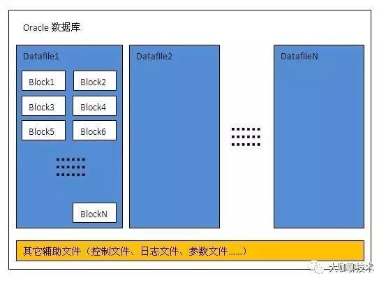 数据库SQL优化大总结1之- 百万级数据库优化方案