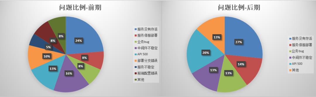 测试环境建设之路--part 1(集成测试环境)