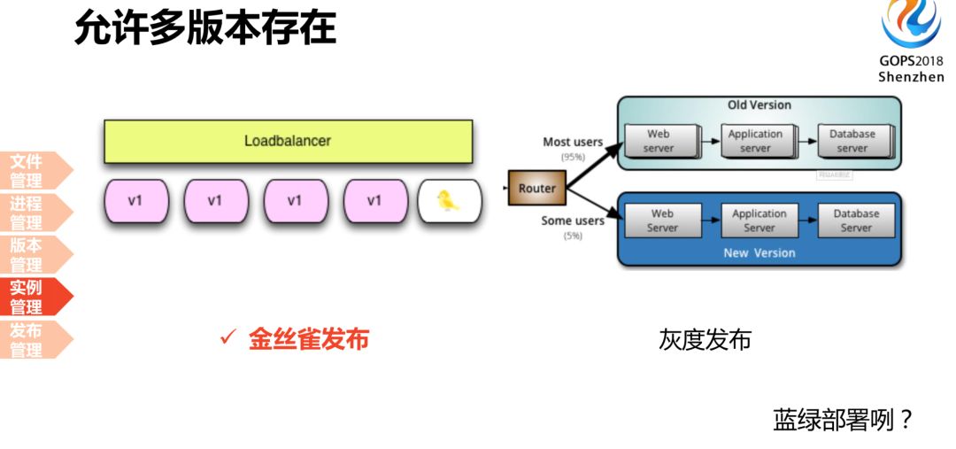 腾讯 QQ 海量业务自动化运维的秘密