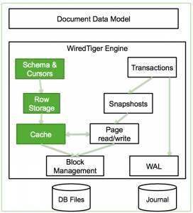 从MySQL和MongoDB的对比，看SQL与NoSQL的较量