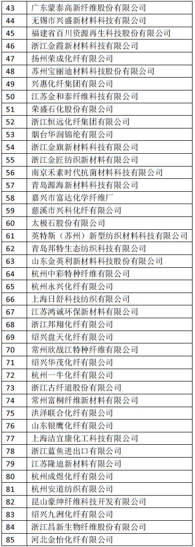 关注 | yarnexpo纱线展云展展商名录