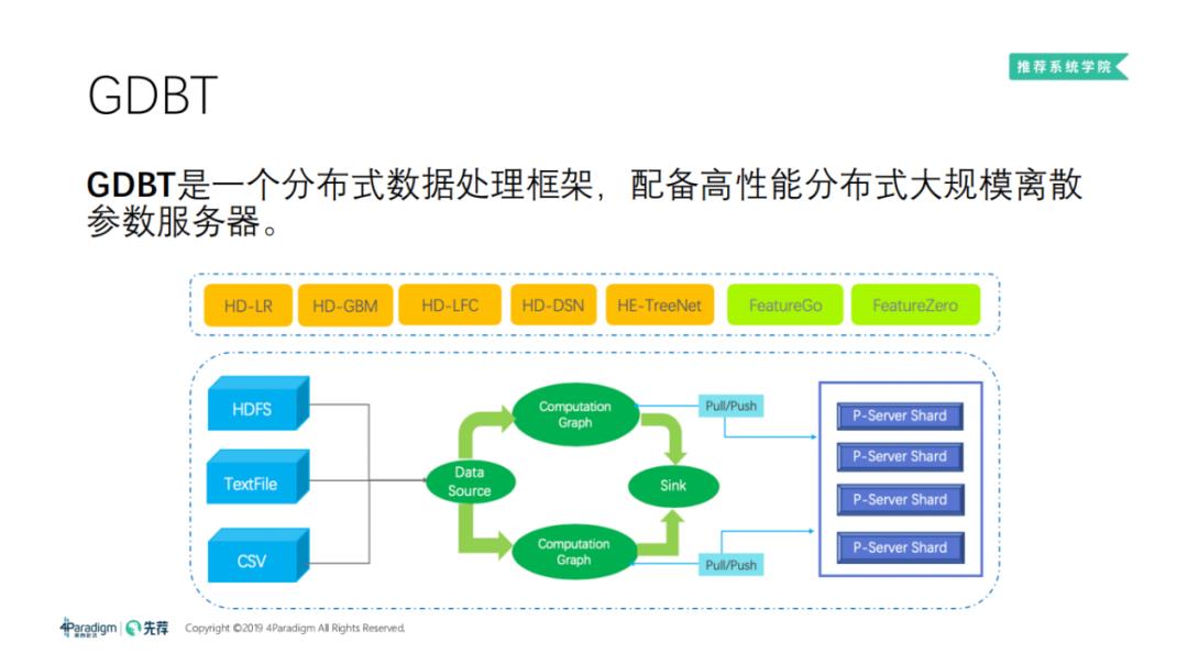 分布式机器学习框架与高维实时推荐系统