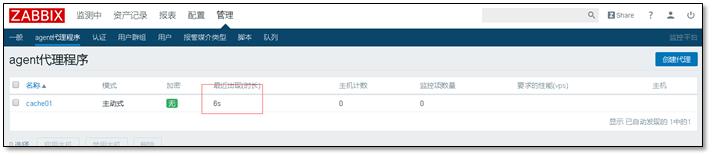 请收藏！这篇深度的 Zabbix 使用指南