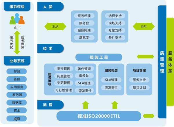 深度好文：企业级自动化运维方案设计