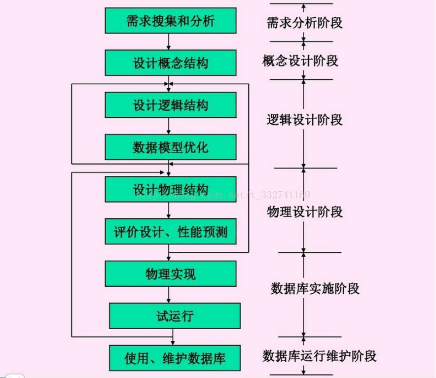 去工具化/脚本化理解，自动化运维落地最佳实践之业务/架构/模型/方法