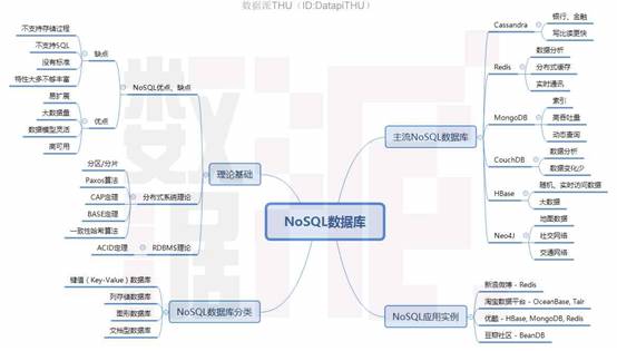 【独家】一文读懂非关系型数据库（NoSQL）