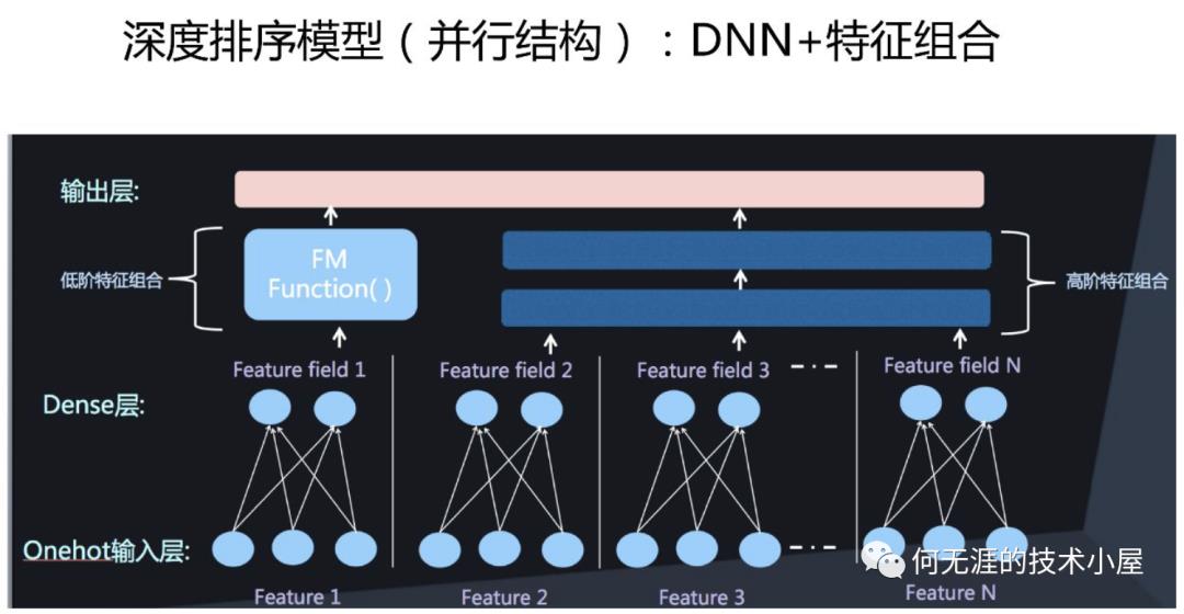 推荐系统入门系列(六)-深度排序模型之串型结构AFM、NFM、PNN