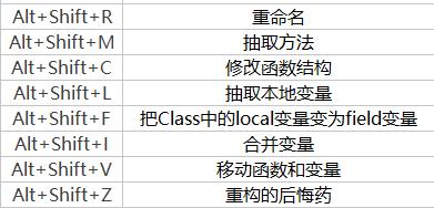 这应该是目前最全面的一份 eclipse 使用姿势了！