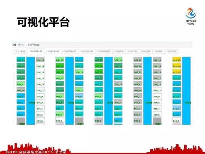 去哪儿网的硬件自动化运维体系建设之路