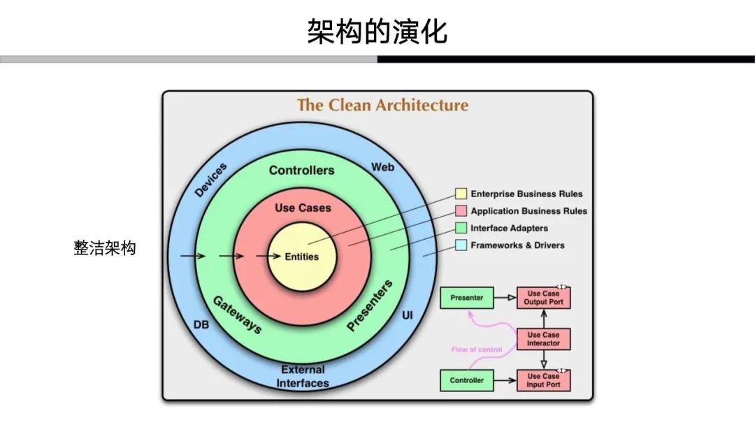 解构领域驱动设计：我对于领域驱动的认知