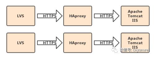 HAProxy安装配置SSL