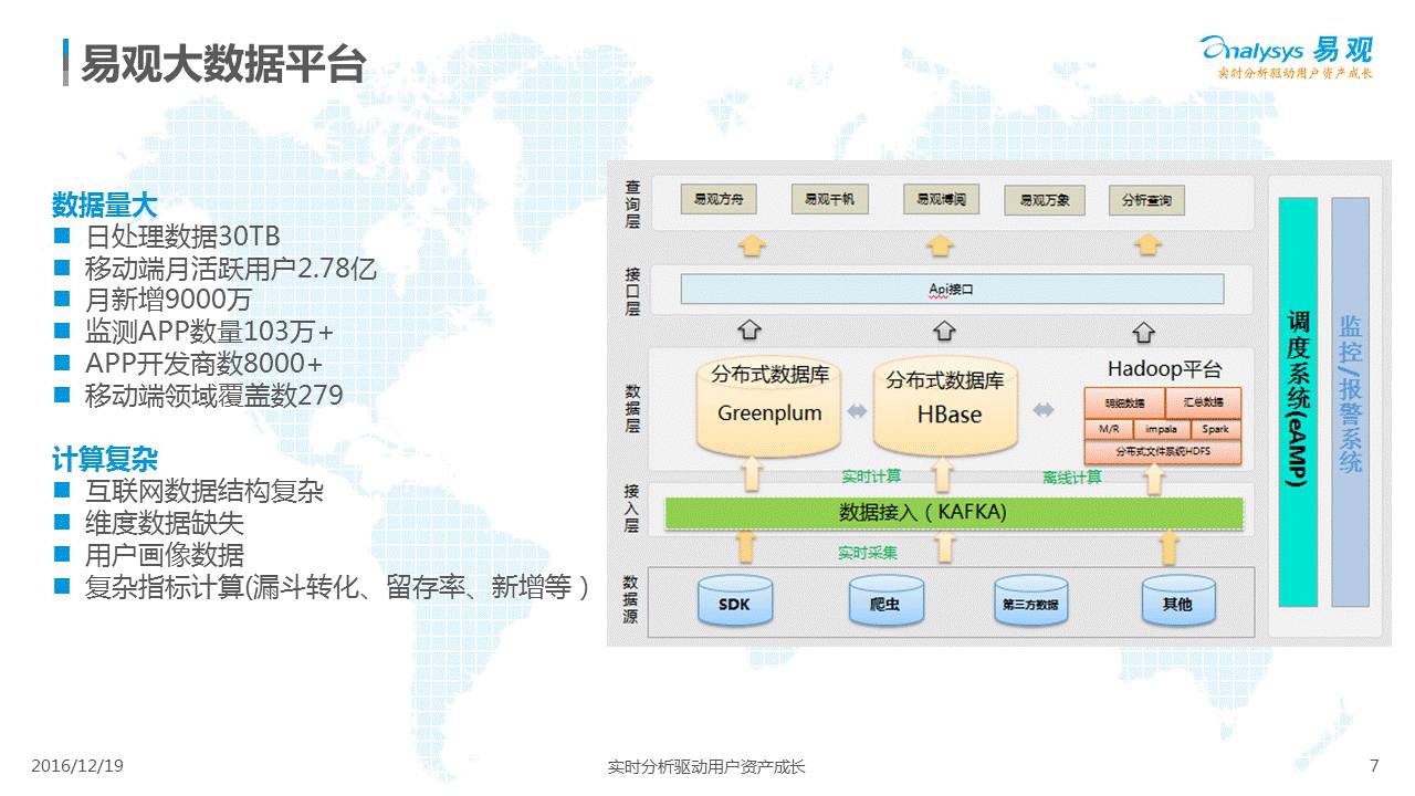 易观胡雪：数据库优化不存在捷径，思路比方法更重要！