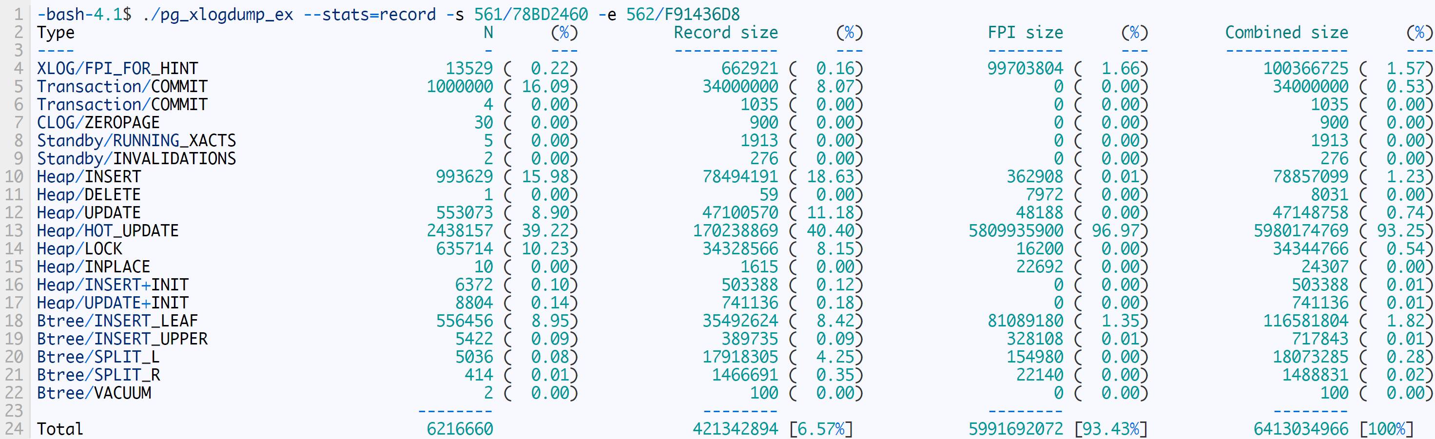 如何遏制 PostgreSQL WAL 的疯狂增长