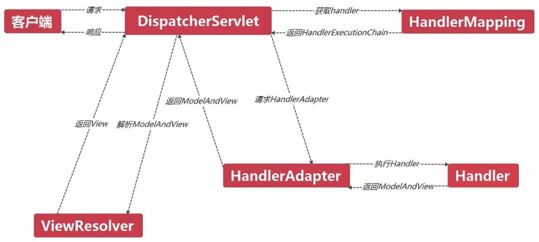 快速上手业界主流 Web 框架 Spring MVC，拒绝低效搬砖