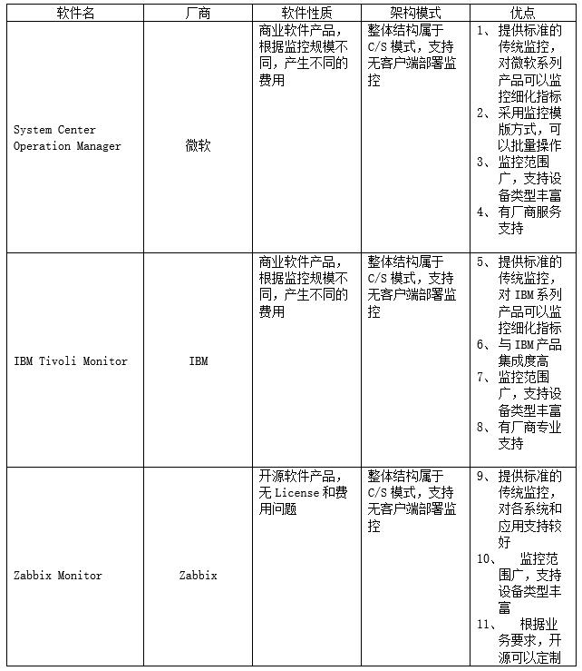 混合云环境下基于 Zabbix 的监控系统解决方案 | 最佳实践