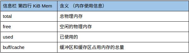 线上CPU飚高（死循环，死锁...）？帮你迅速定位代码位置