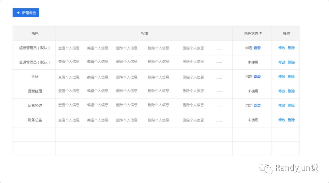 如何选择合适的RBAC模型搭建权限系统