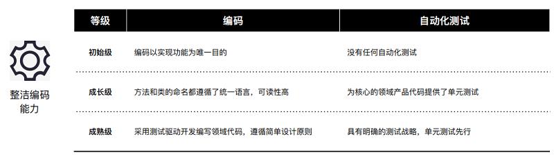 构建领域驱动设计知识体系