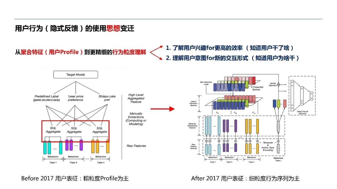 阿里巴巴周畅：认知与推荐系统