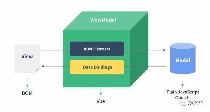 神奇的前端框架—Vue.js