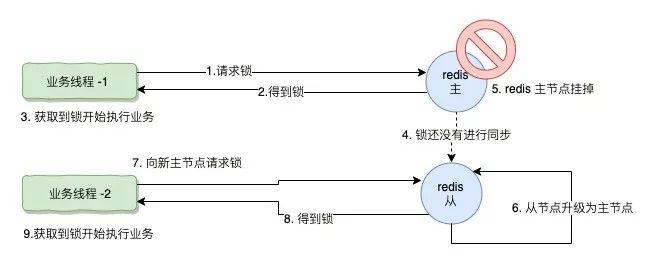 神一样的 CAP 理论被应用在何方？