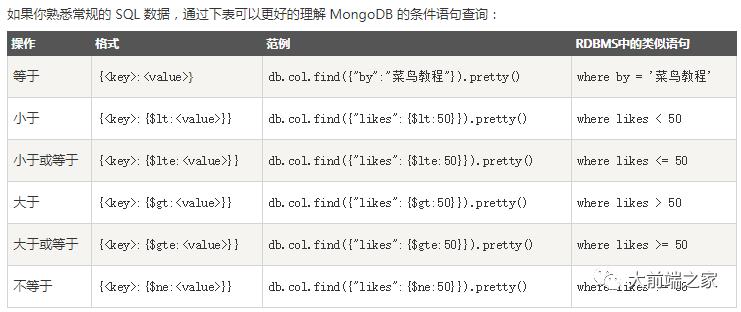 [第16期] mongoDB 干货笔记(mongoose/增删改查/聚合/索引/连接/备份与恢复/监控等)