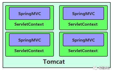 【聊透SpringMVC】抬高视角和追本溯源