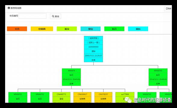 MVC模式应用程序电子取证初探