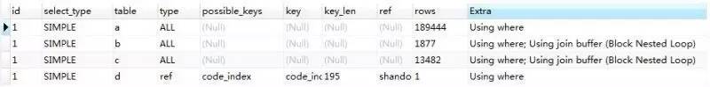 解开发者之痛：中国移动MySQL数据库优化最佳实践(有彩蛋)