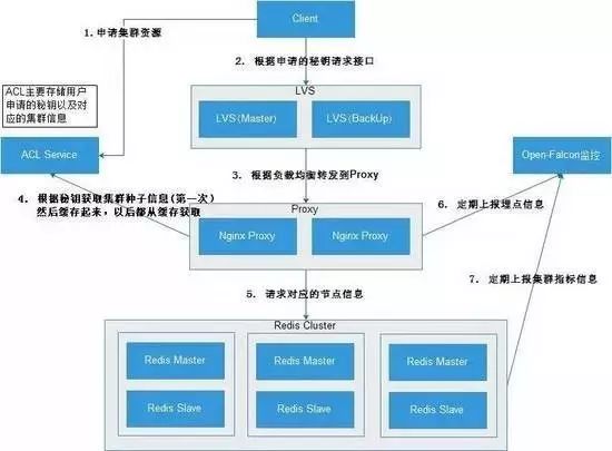 超级干货 ：一文读懂非关系型数据库（NoSQL）