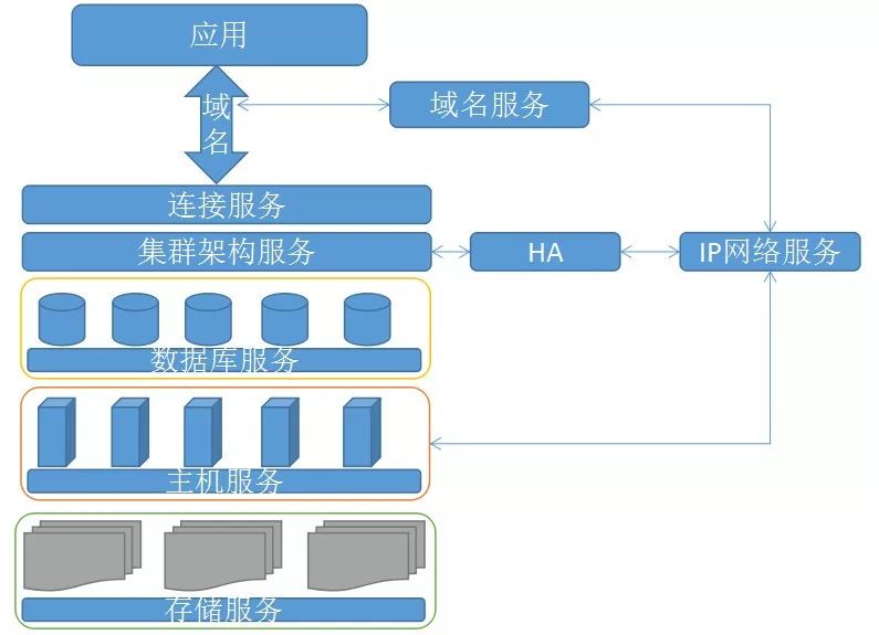 数据库运维新思路：解读甜橙金融自动化运维平台亮点