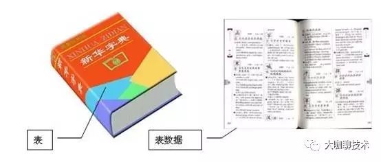 数据库SQL优化大总结1之- 百万级数据库优化方案