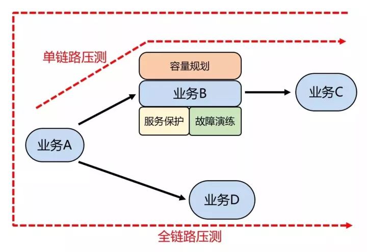 从美团程序员的灾难，看美团外卖自动化运维体系建设