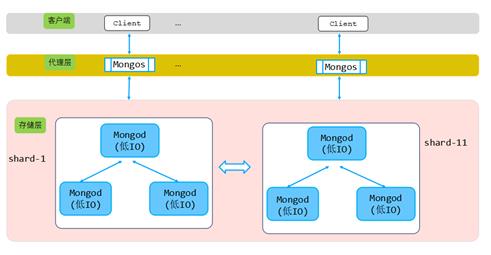 OPPO百万级高并发MongoDB集群性能数十倍提升优化实践（下）