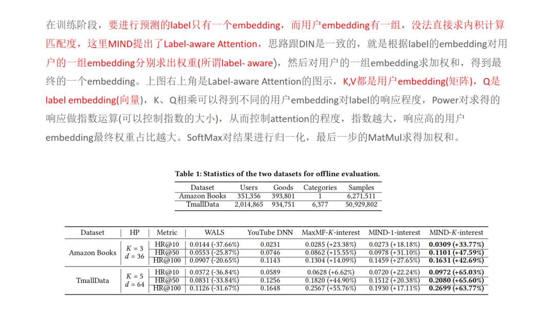 推荐系统主流召回方法综述