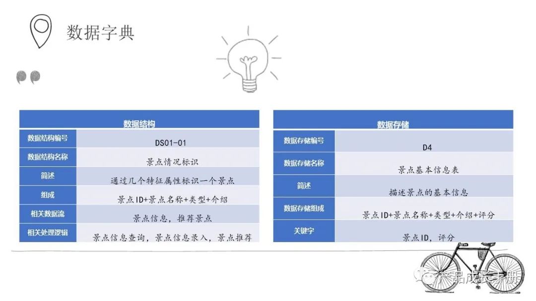 自己设计的一款“小产品”——景点自主推荐系统